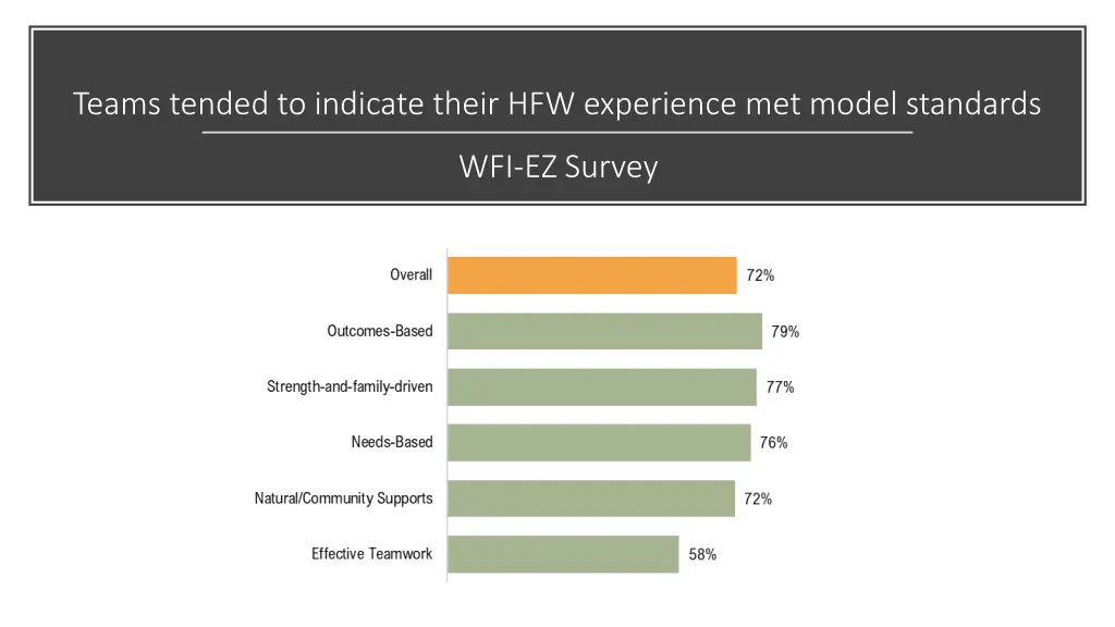 teams tended to indicate their hfw experience