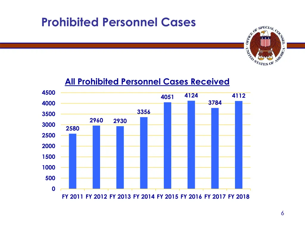 prohibited personnel cases