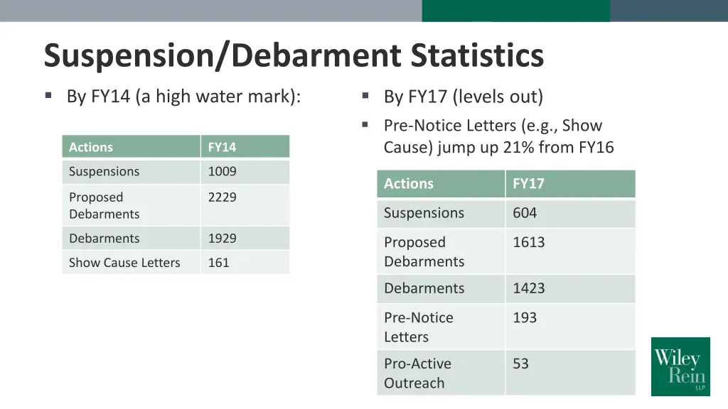 suspension debarment statistics by fy14 a high