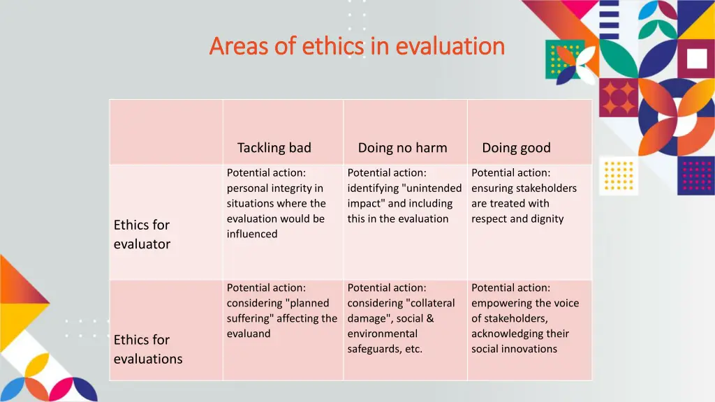 areas areas of ethics in of ethics in evaluation