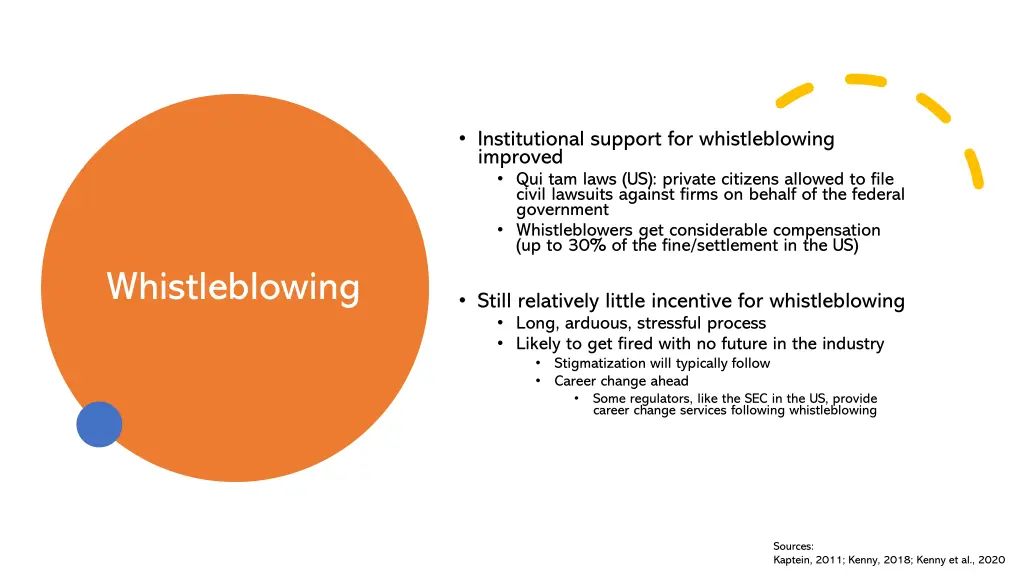 institutional support for whistleblowing improved