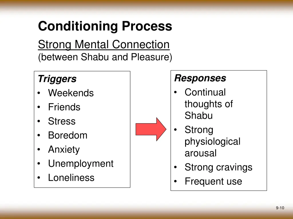 conditioning process 1