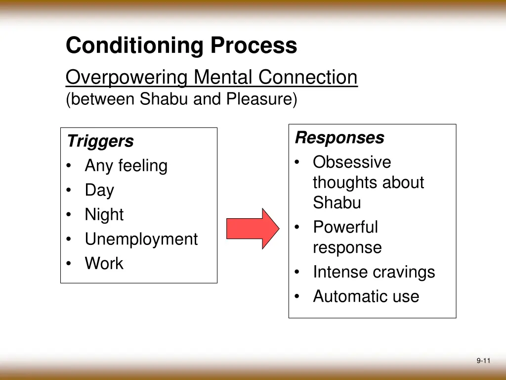 conditioning process 2