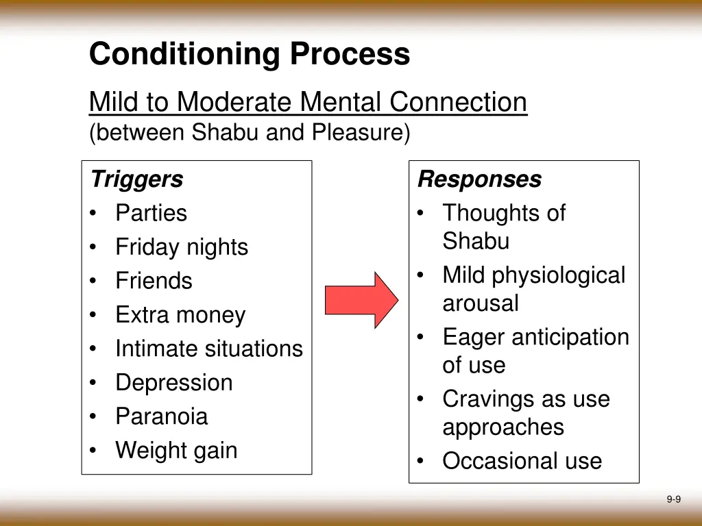 conditioning process