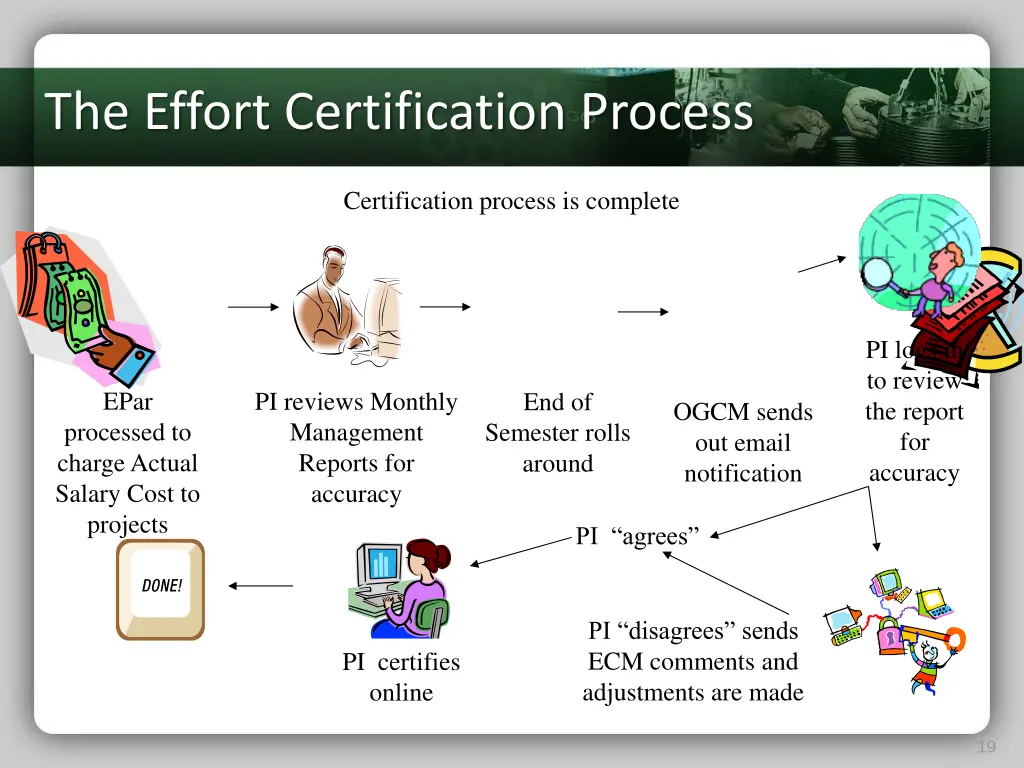 the effort certification process