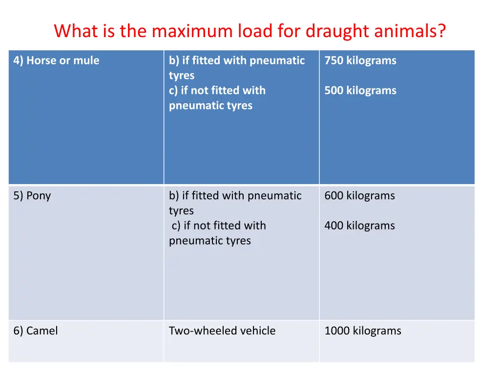 what is the maximum load for draught animals 1