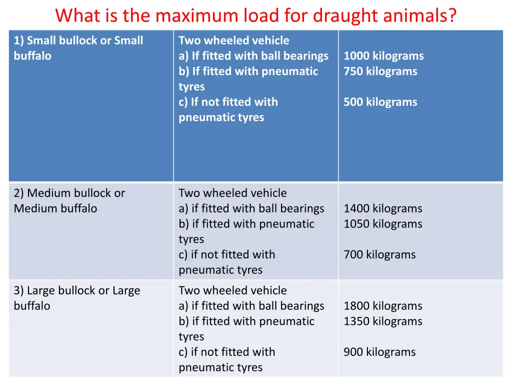 what is the maximum load for draught animals