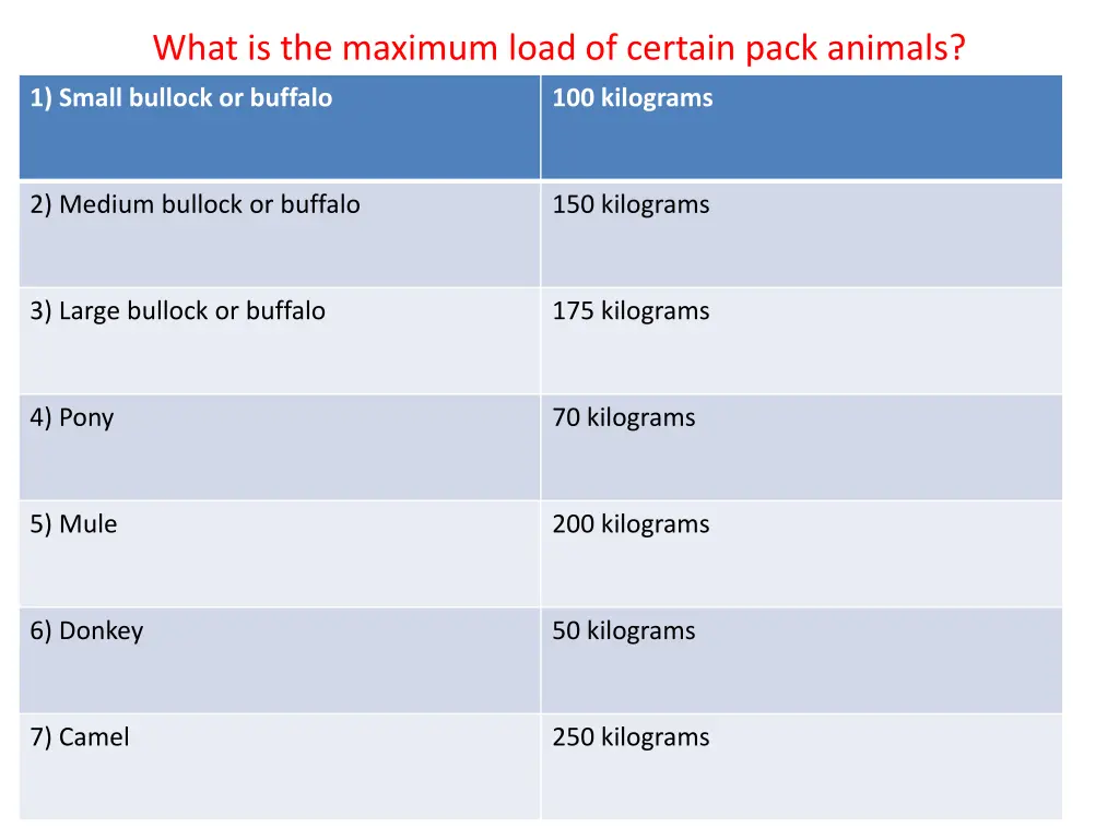 what is the maximum load of certain pack animals