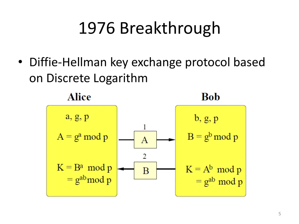 1976 breakthrough