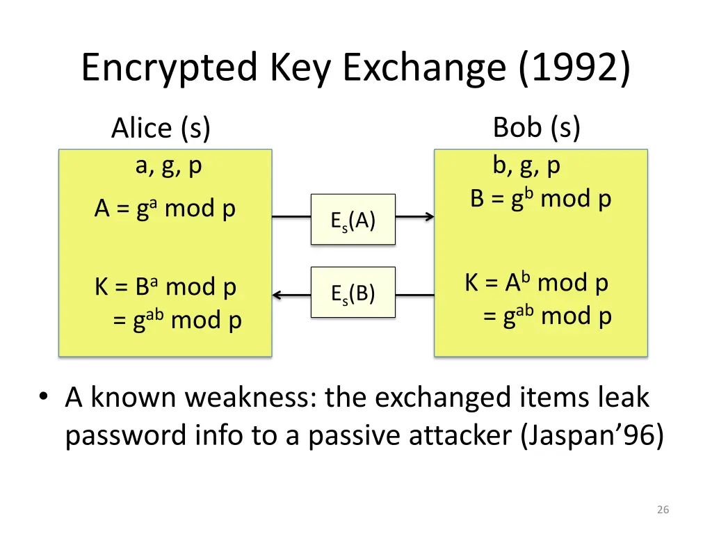 encrypted key exchange 1992