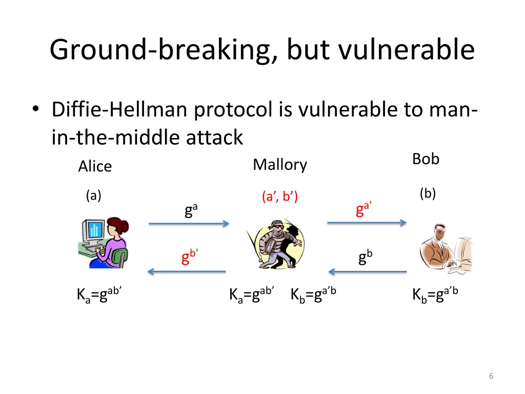 ground breaking but vulnerable