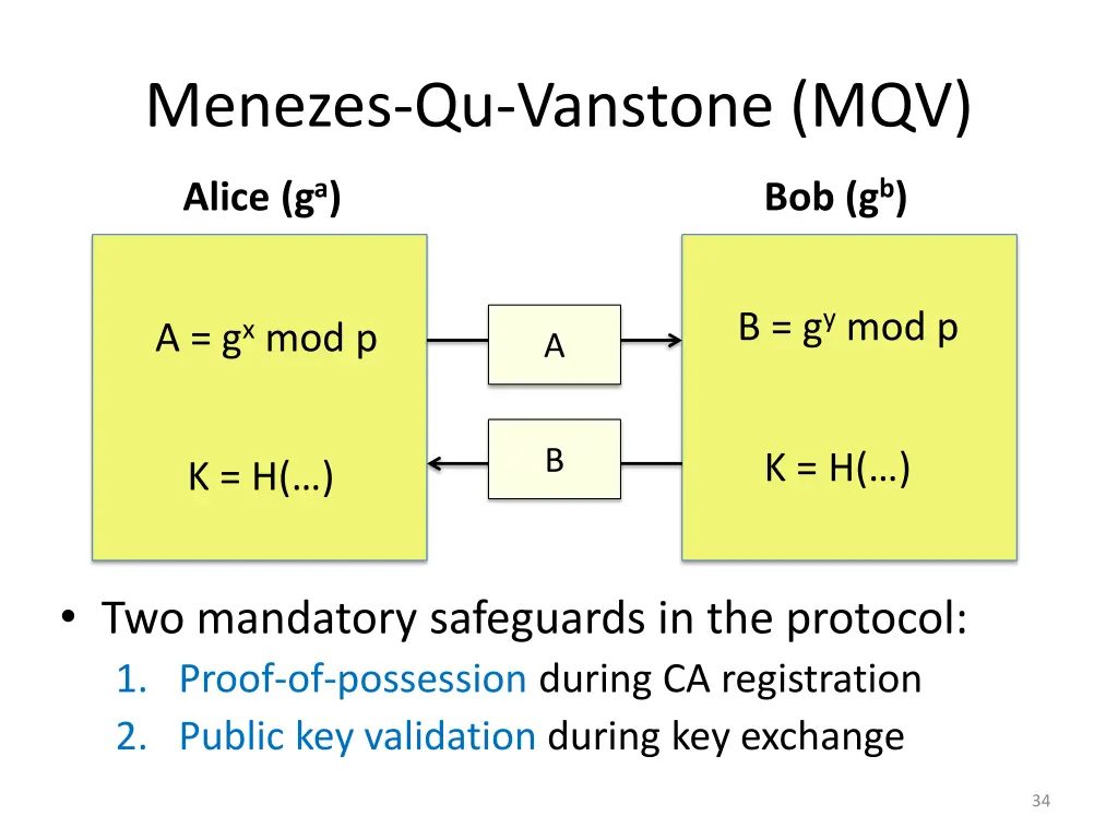 menezes qu vanstone mqv