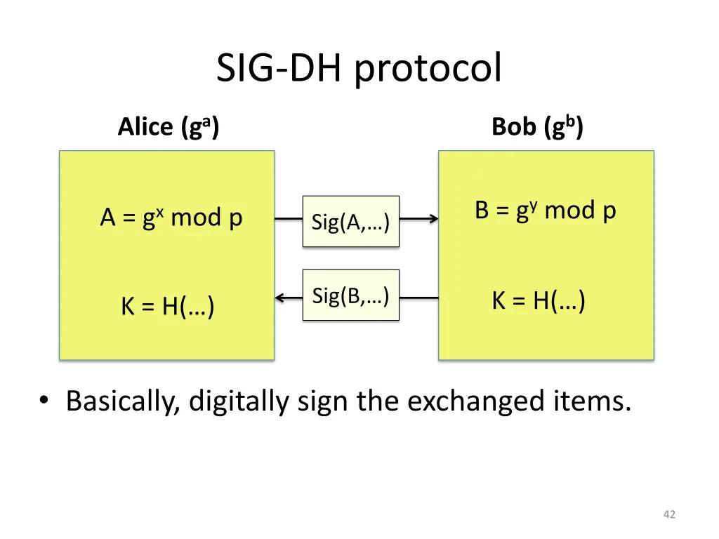 sig dh protocol