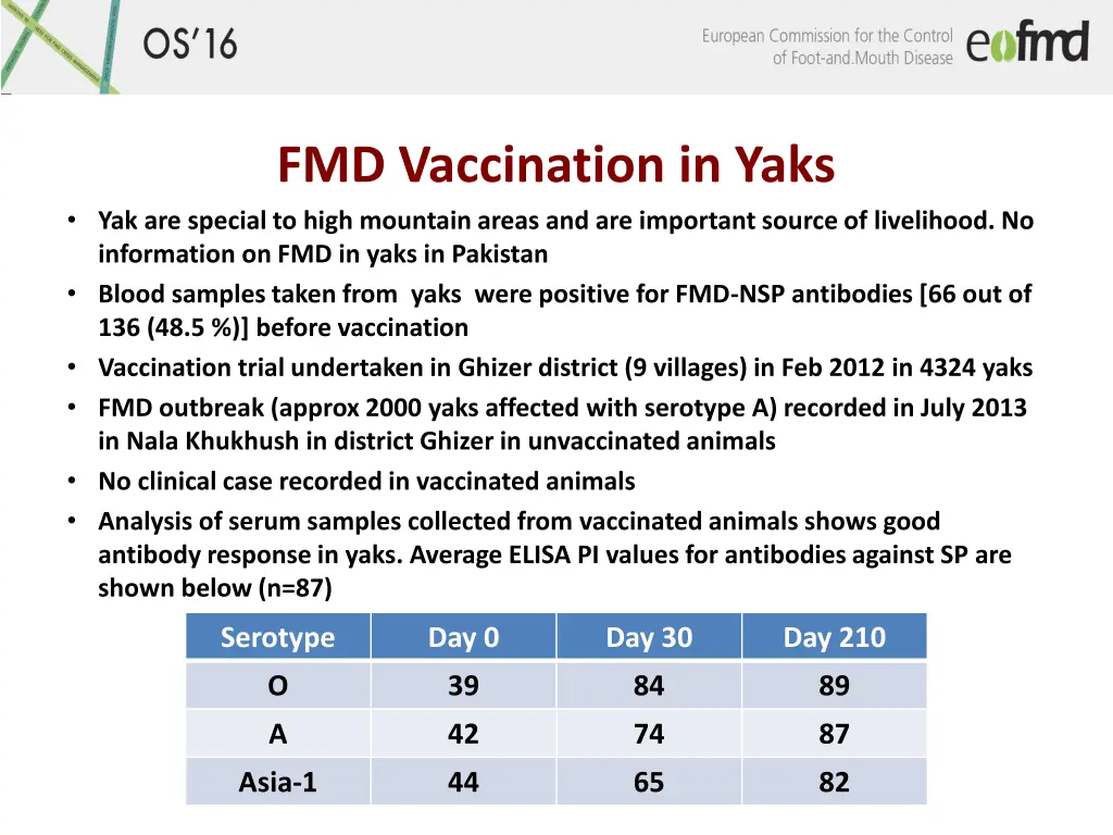 fmd vaccination in yaks yak are special to high