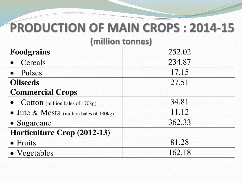 production of main crops 2014 15 million tonnes