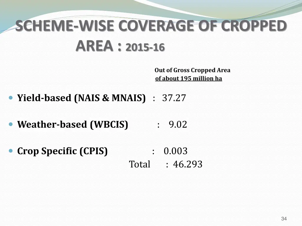 scheme wise coverage of cropped area 2015 16