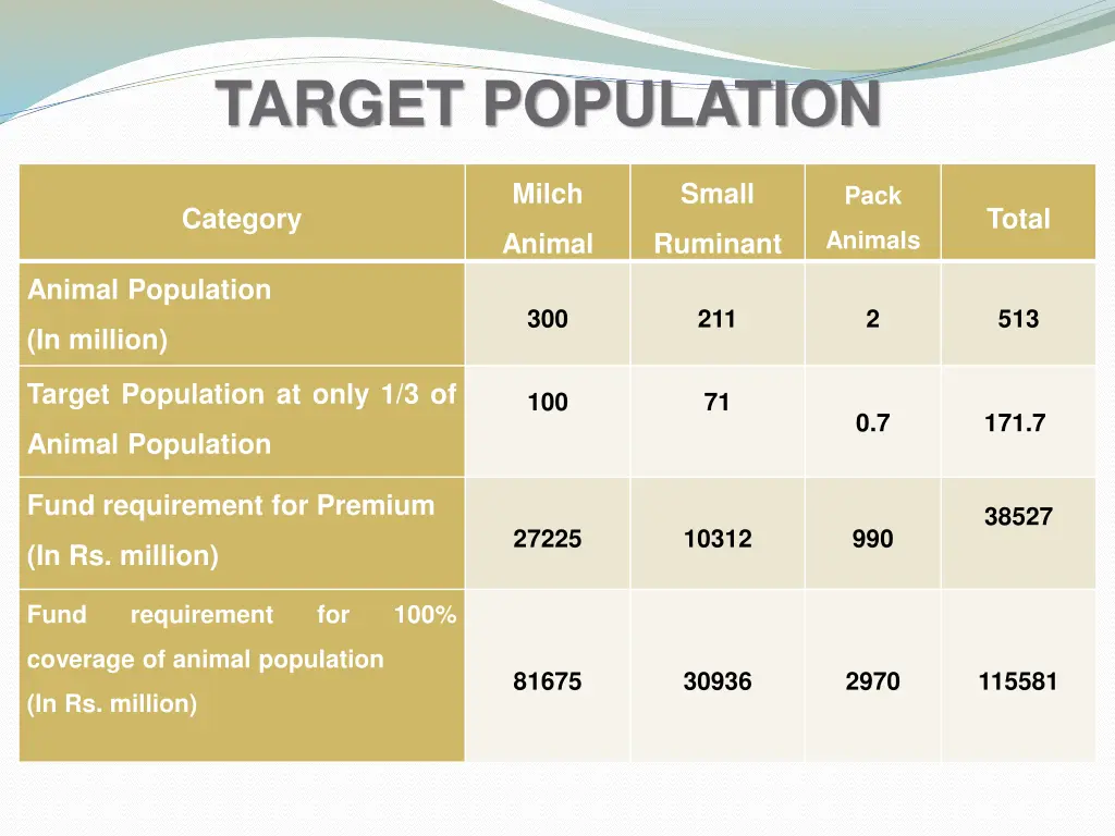 target population