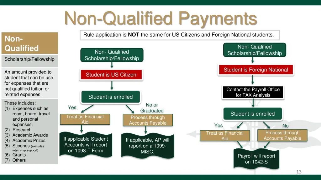 non qualified payments