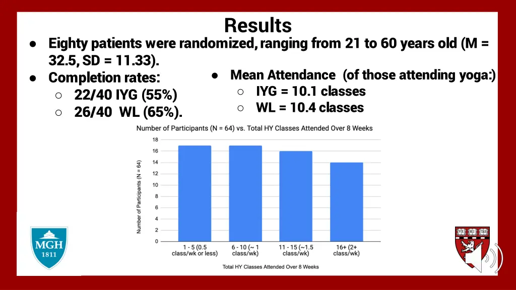 results