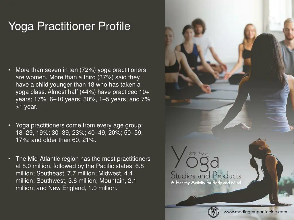 yoga practitioner profile