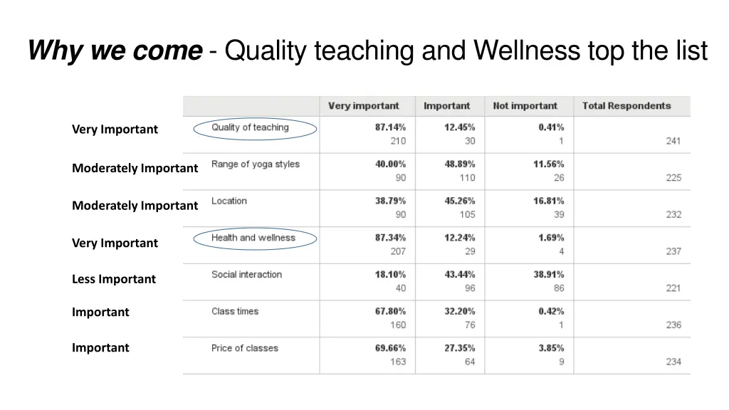 why we come quality teaching and wellness