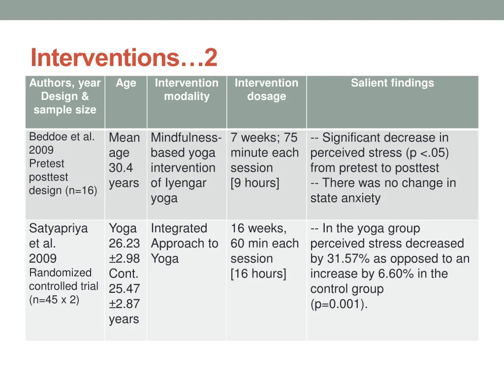 interventions 2 authors year design sample size