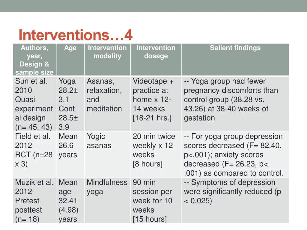 interventions 4 authors year design sample size