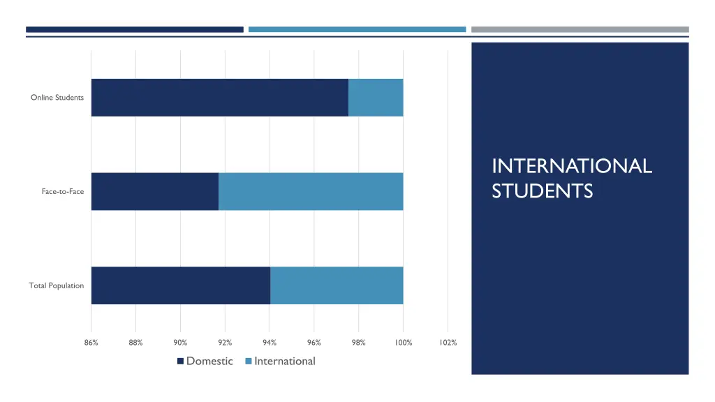 online students