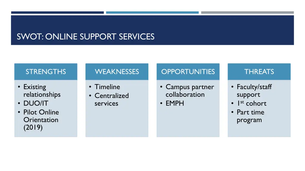 swot online support services