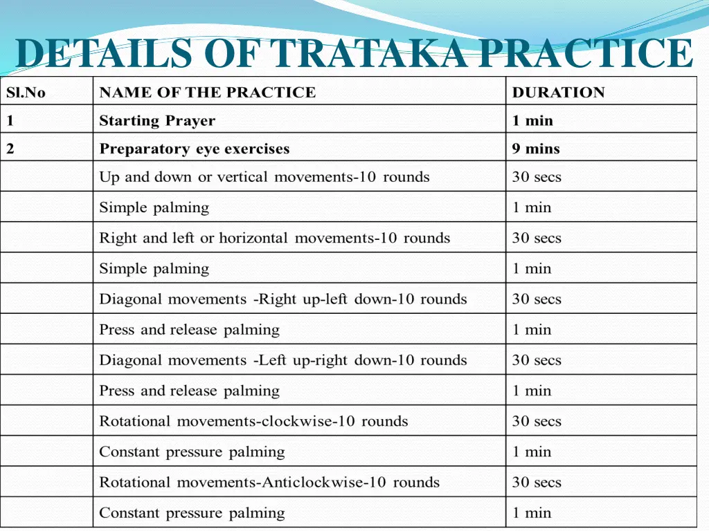 details of trataka practice