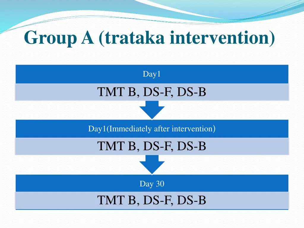 group a trataka intervention