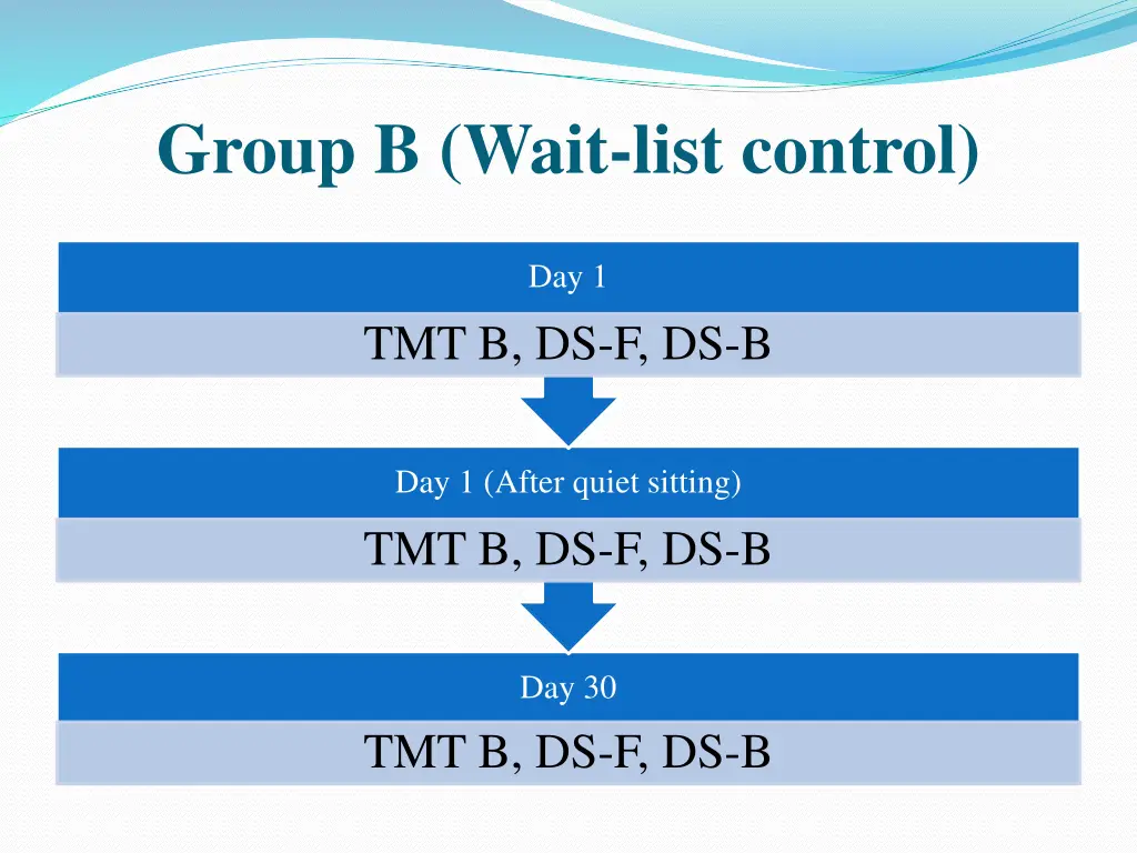 group b wait list control