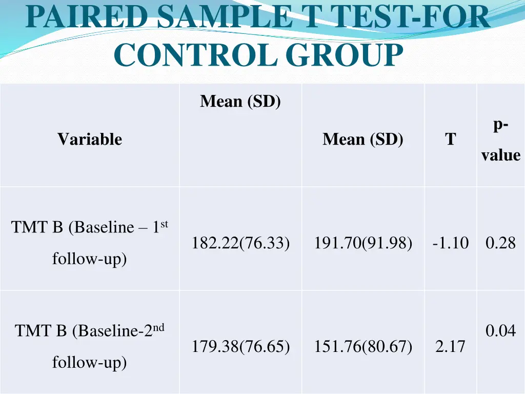 paired sample t test for control group