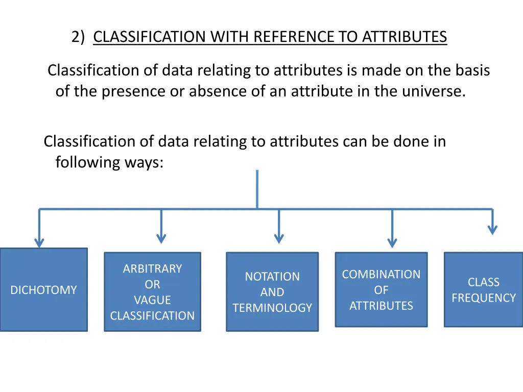 2 classification with reference to attributes