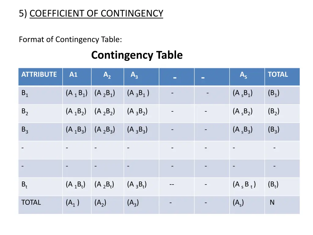 5 coefficient of contingency