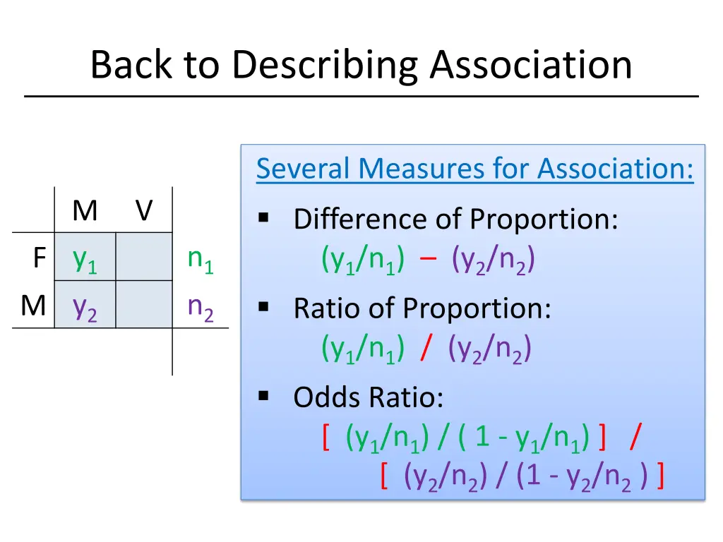 back to describing association