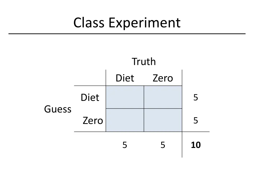 class experiment