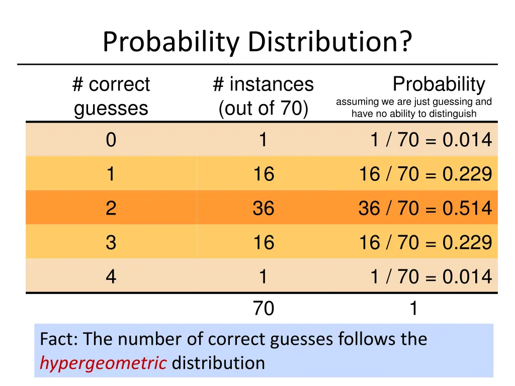 probability distribution