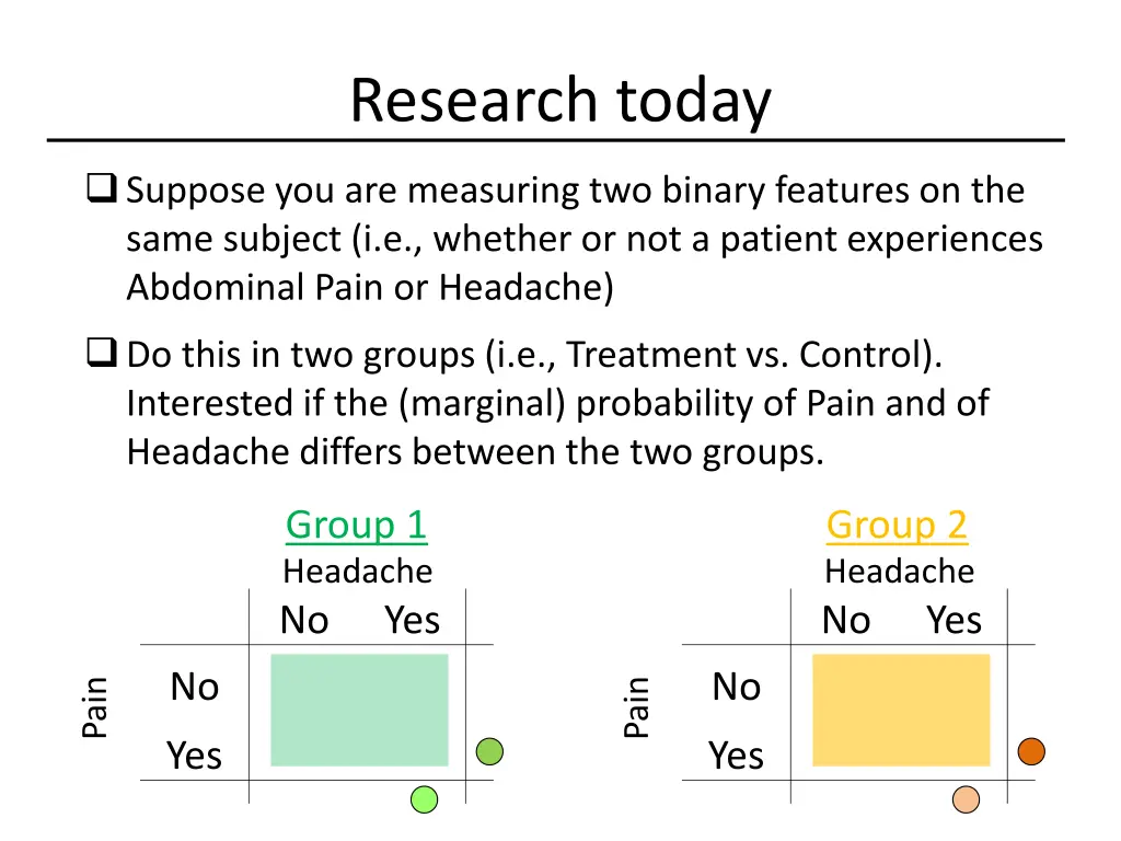 research today 1