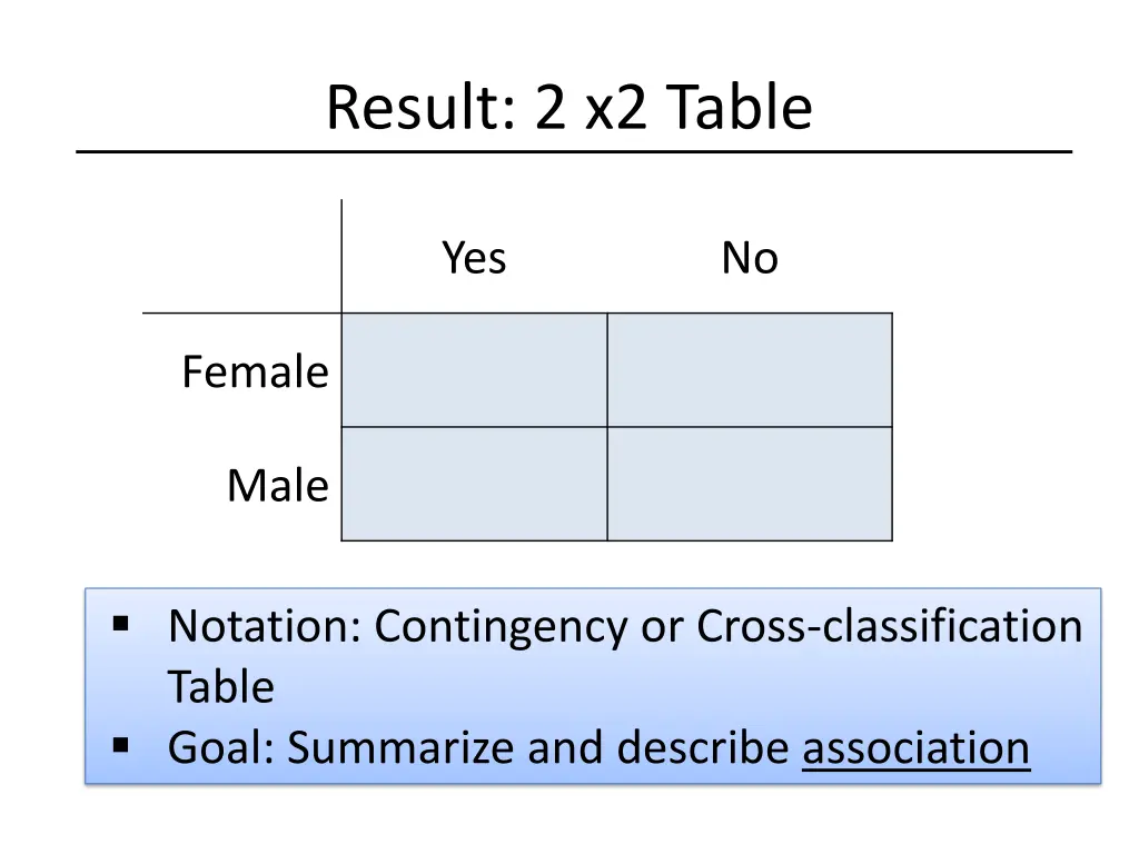 result 2 x2 table