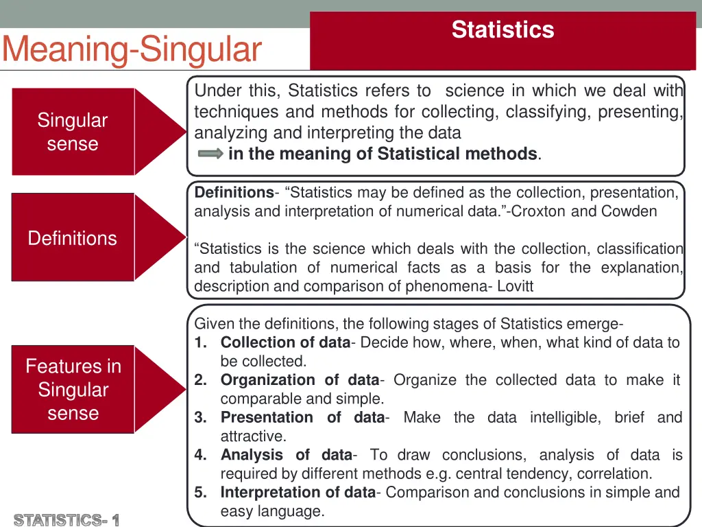 statistics 3