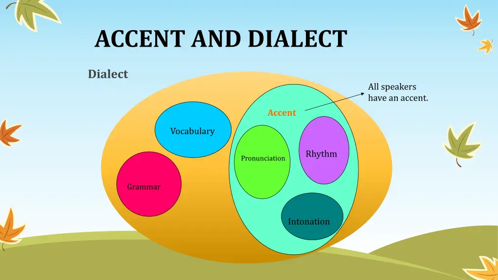 accent and dialect 1