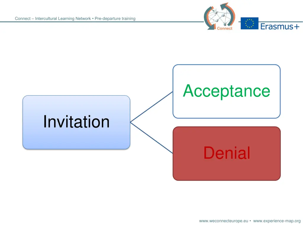 connect intercultural learning network 32