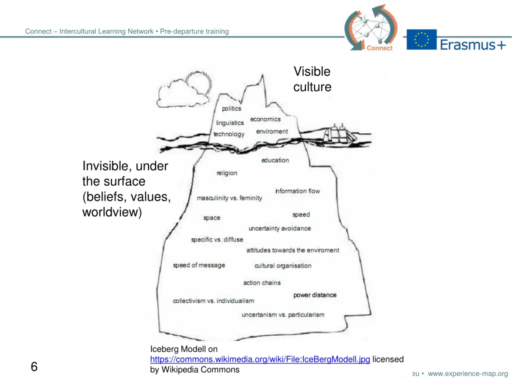 connect intercultural learning network 5