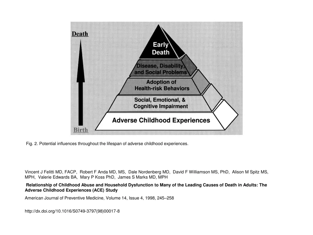 fig 2 potential influences throughout