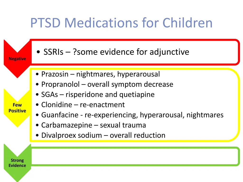 ptsd medications for children