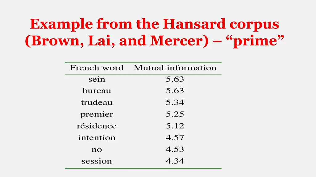 example from the hansard corpus brown