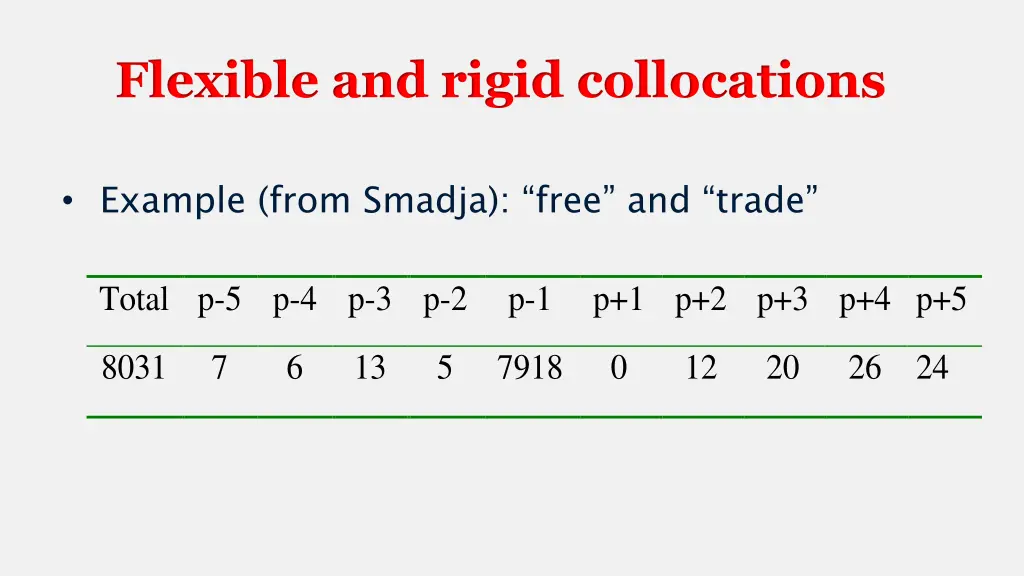 flexible and rigid collocations