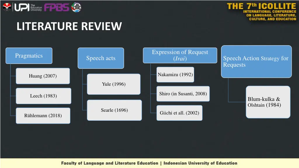 literature review