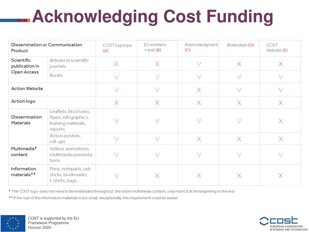 acknowledging cost funding